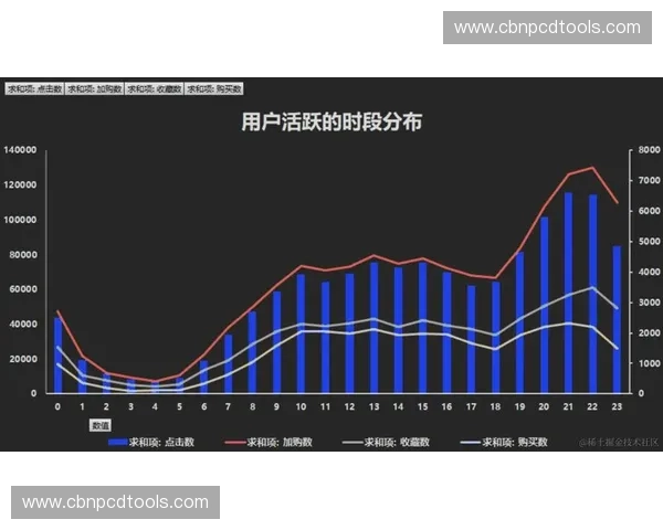 数字化赋能下体育电商平台创新发展与用户消费行为研究