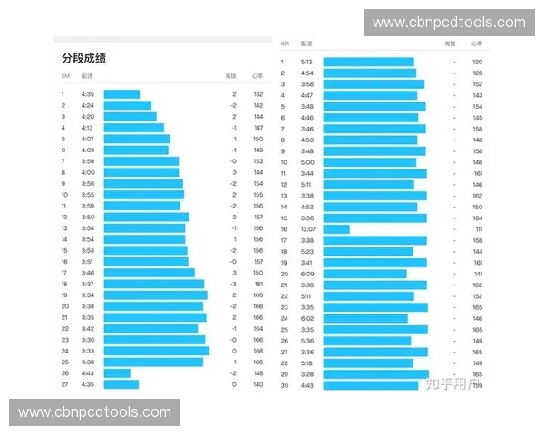 耐力负荷在运动训练中的应用与影响分析