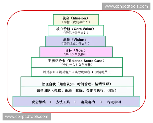 双人协作中的互动与策略探索：提升效率与创造力的关键要素分析