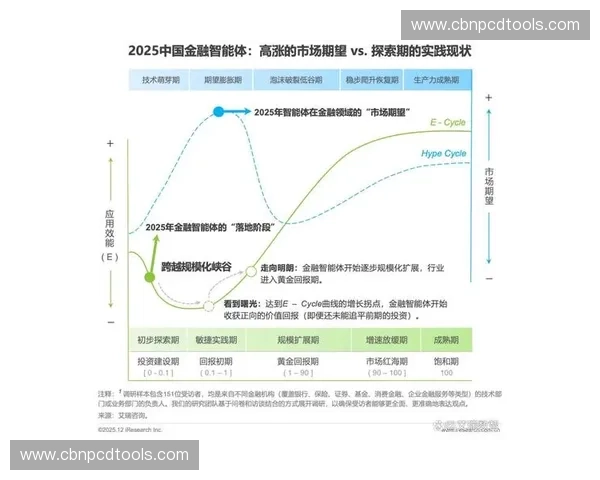 体育金融发展新趋势：数字化转型与资本运作深度融合的未来展望