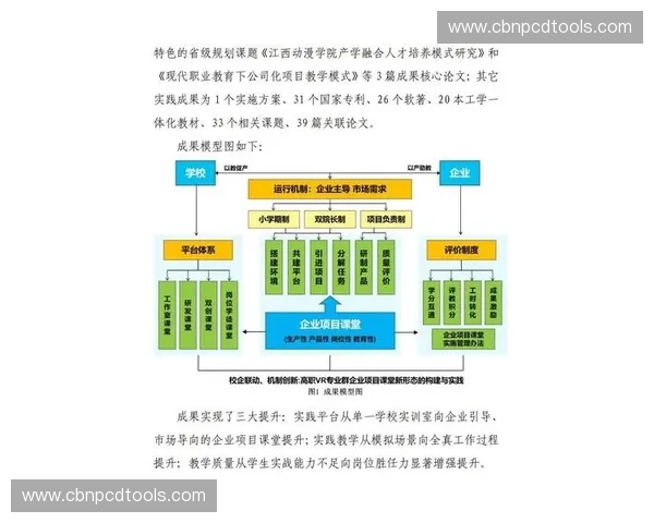 以项目验收为核心推动建设成果评估与质量提升实施方案管理机制创新